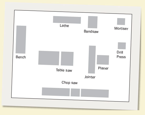 plan of the setup of where the machines will go